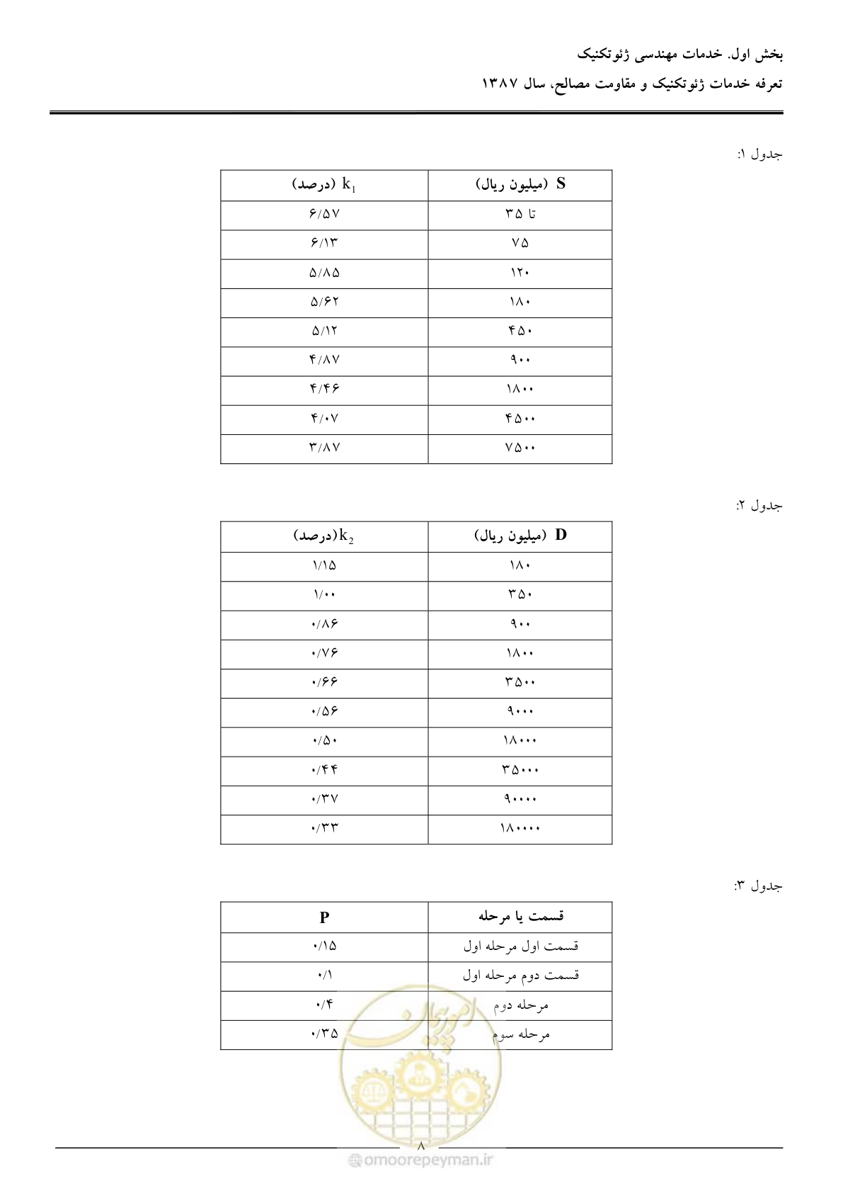صفحه 10 از 89