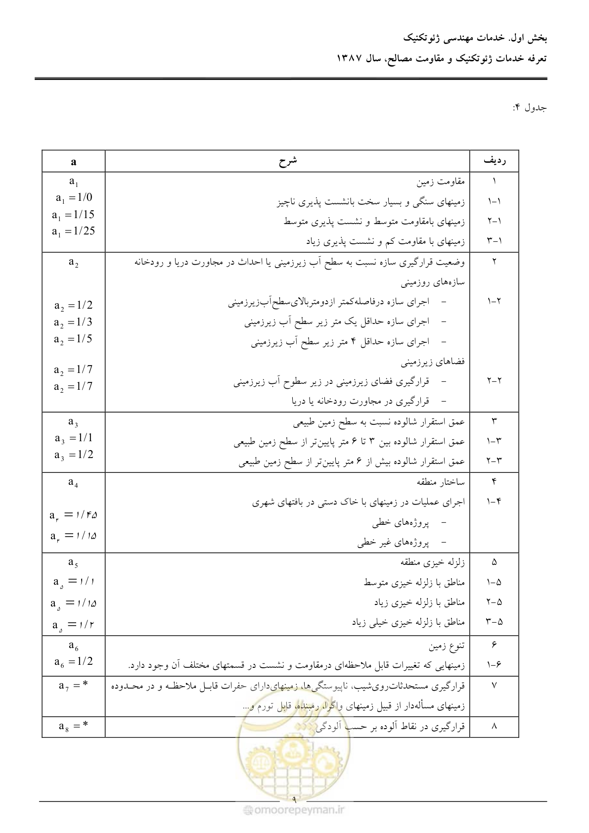 صفحه 11 از 89