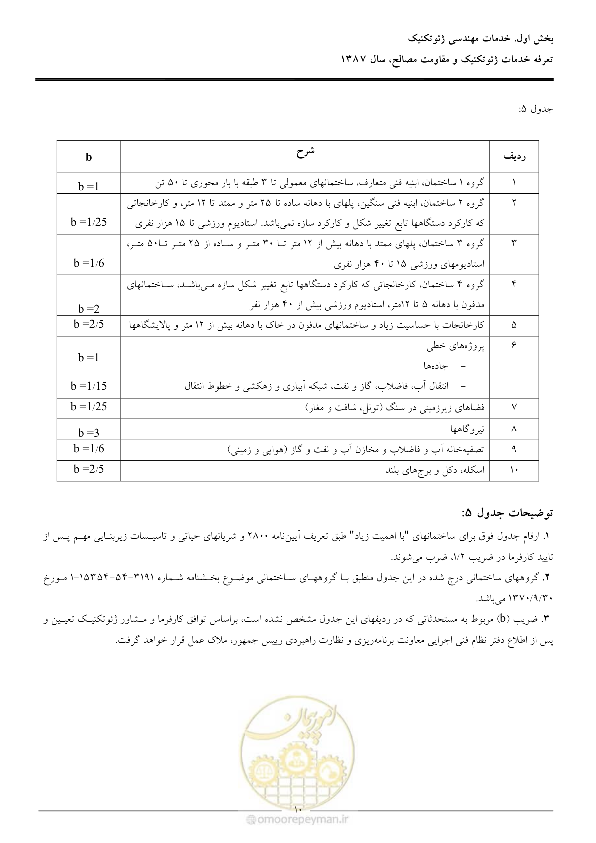 صفحه 12 از 89