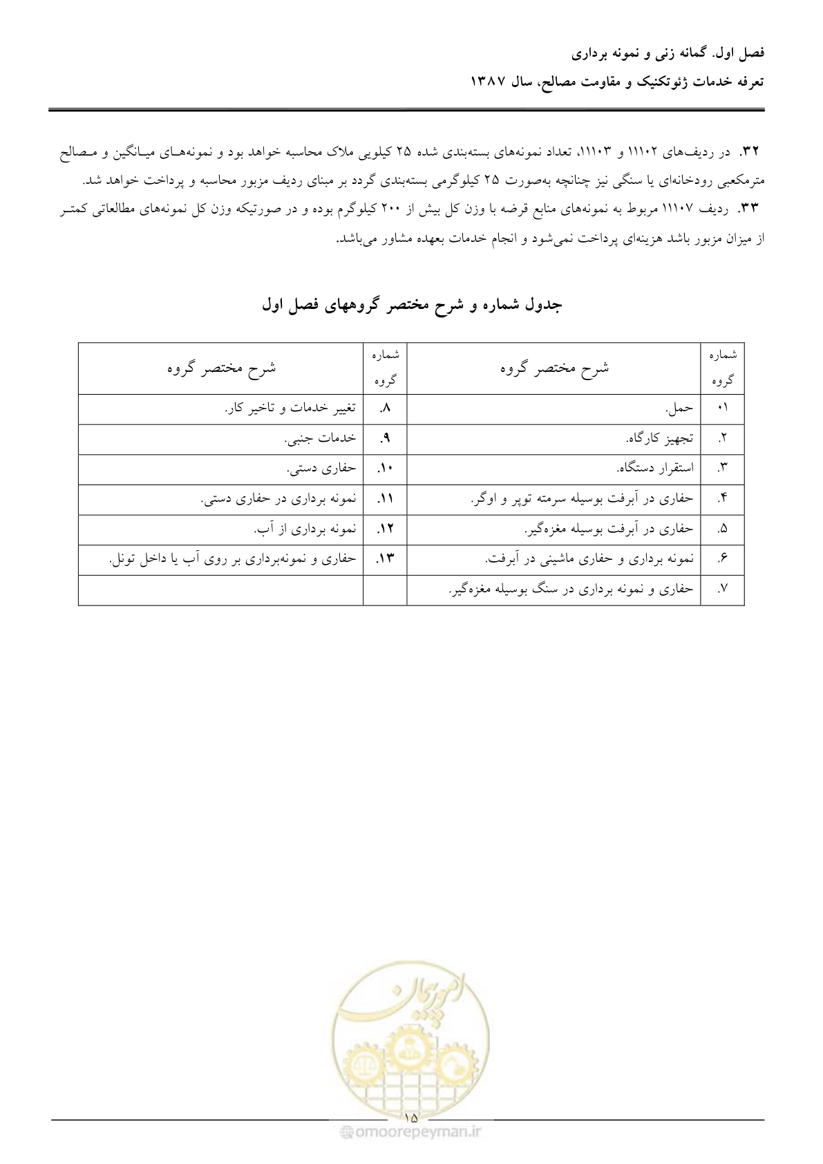 صفحه 17 از 89