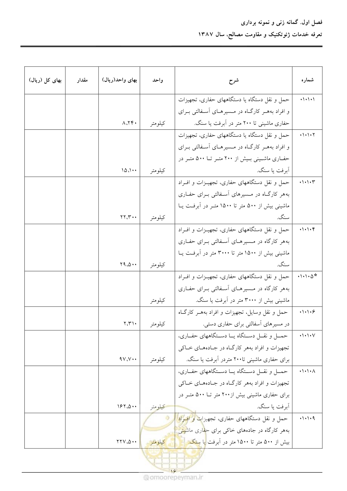 صفحه 18 از 89