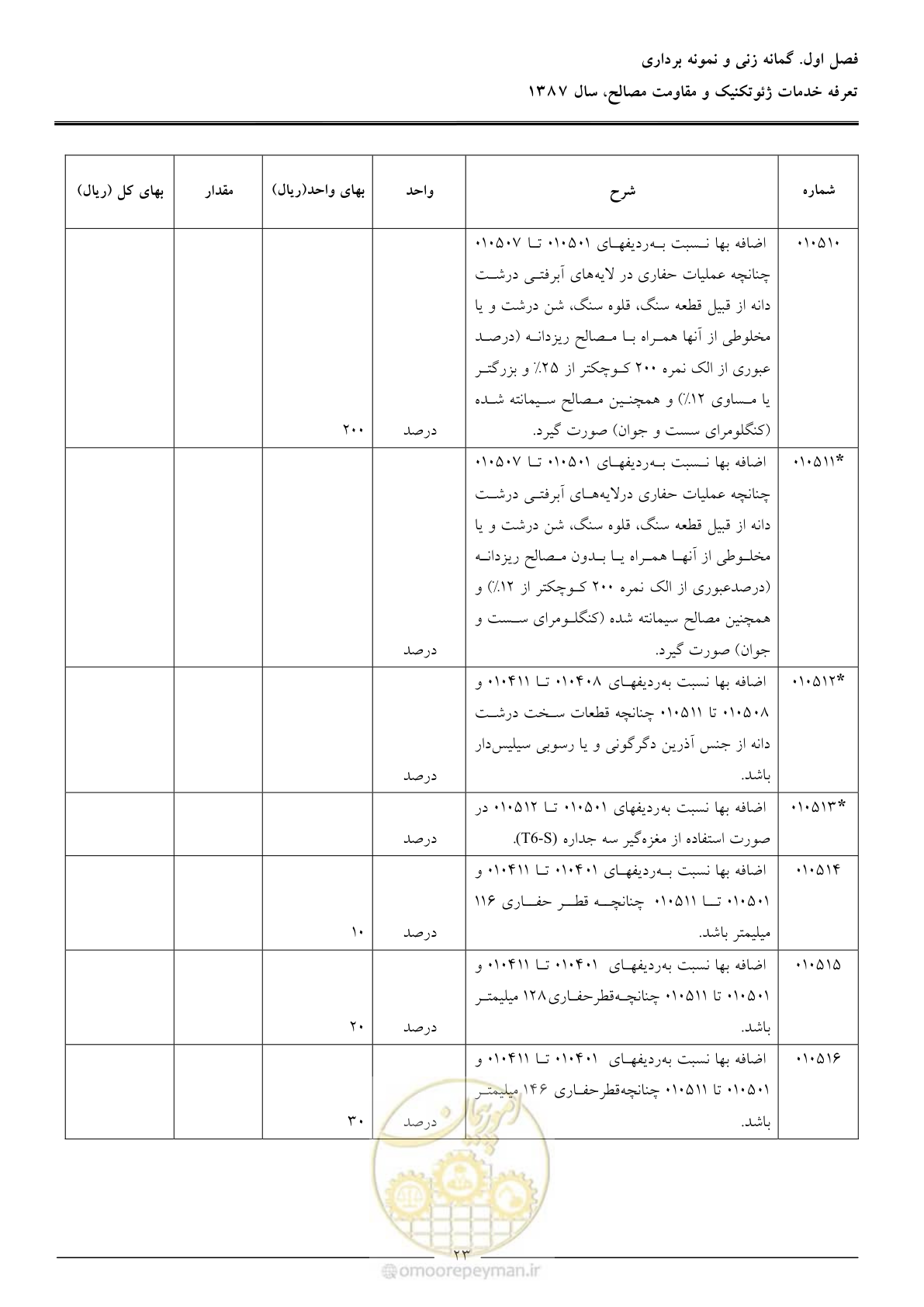 صفحه 25 از 89