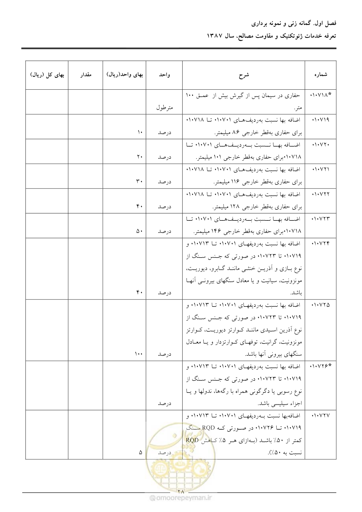 صفحه 30 از 89