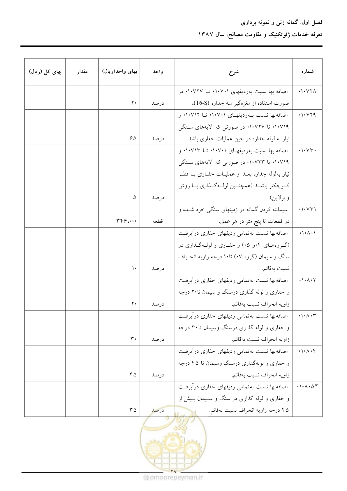 صفحه 31 از 89