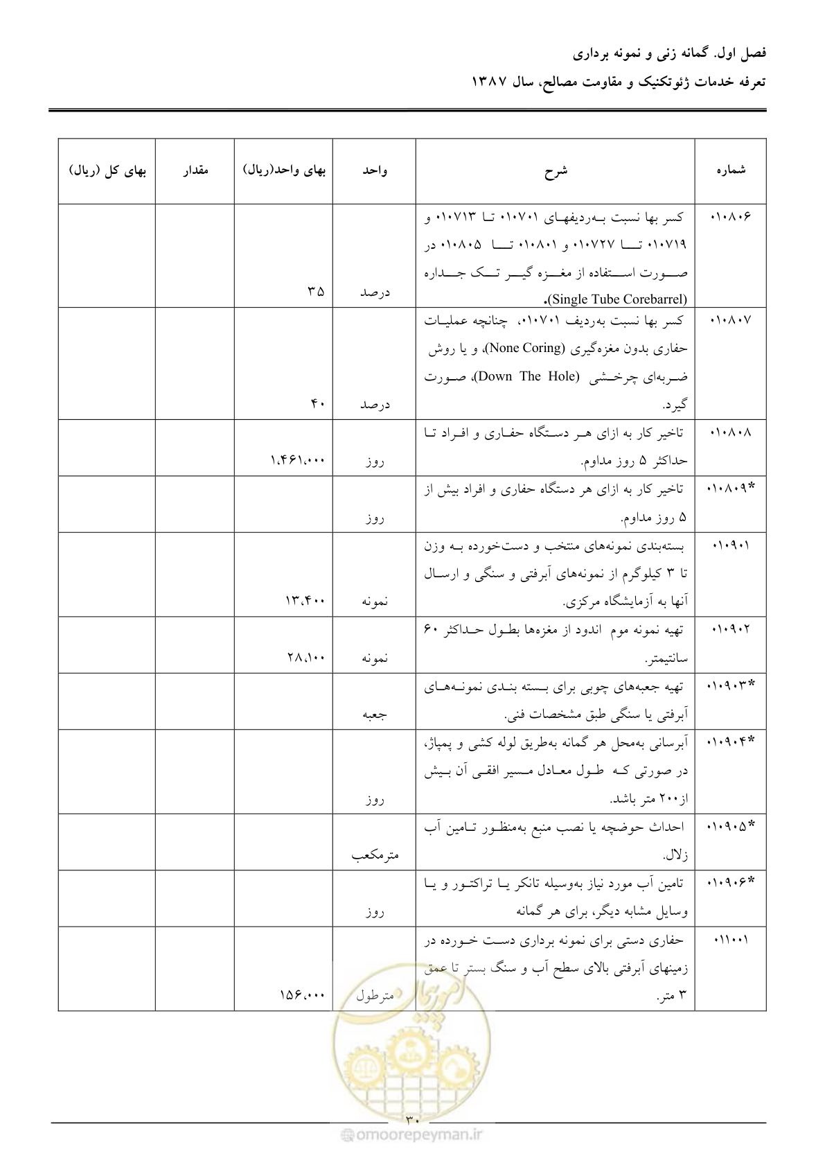 صفحه 32 از 89