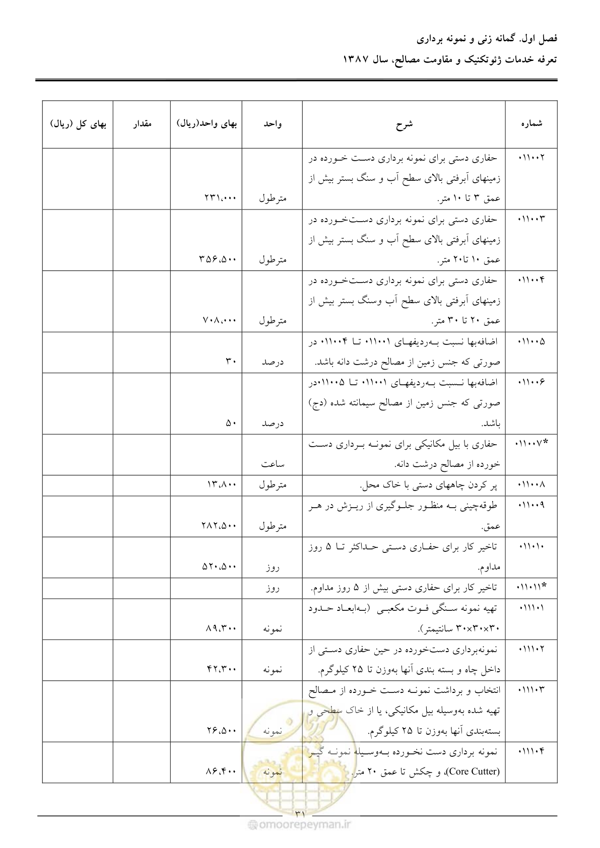 صفحه 33 از 89