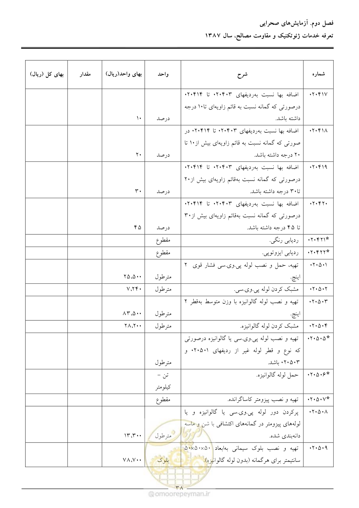 صفحه 40 از 89