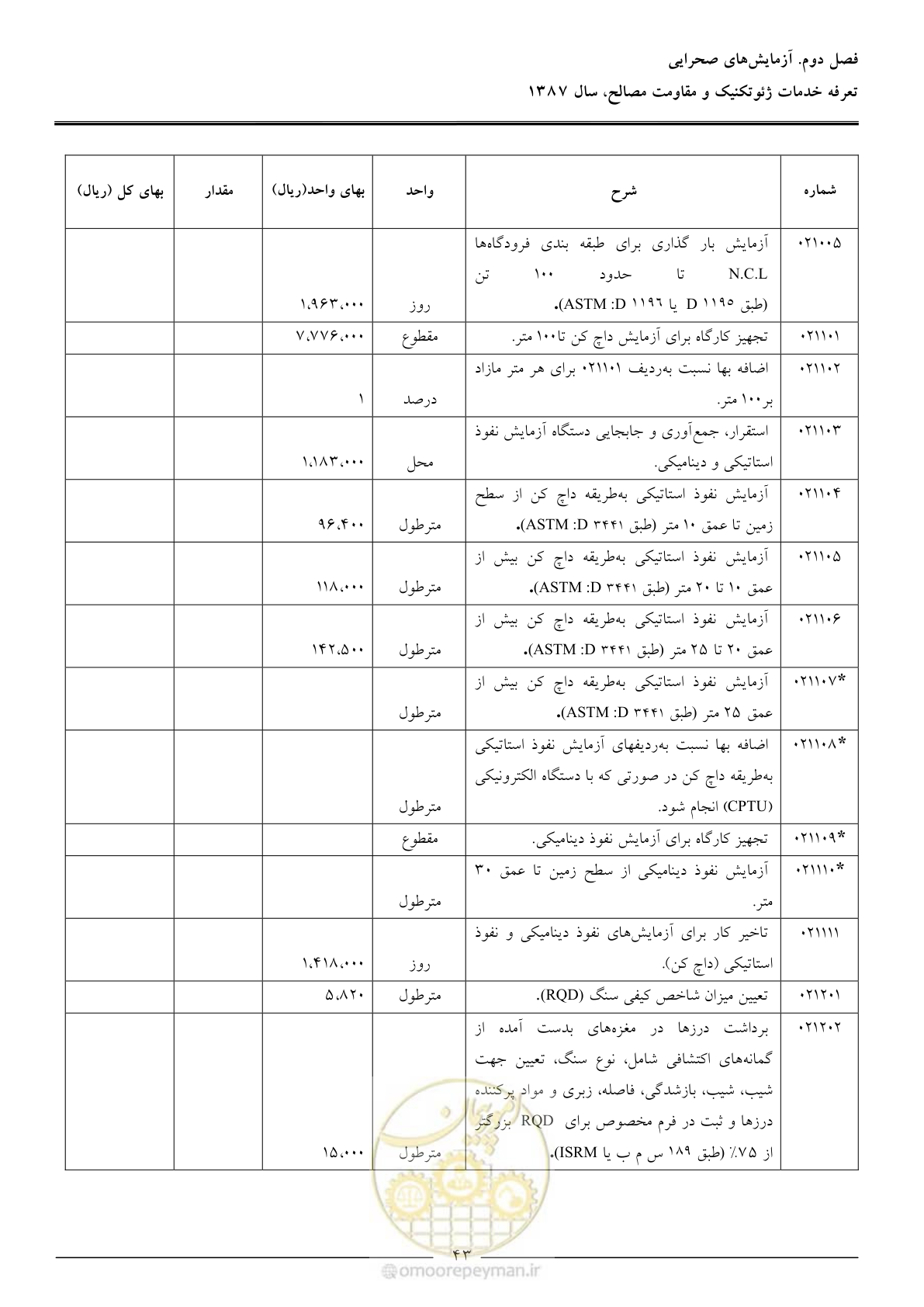صفحه 45 از 89