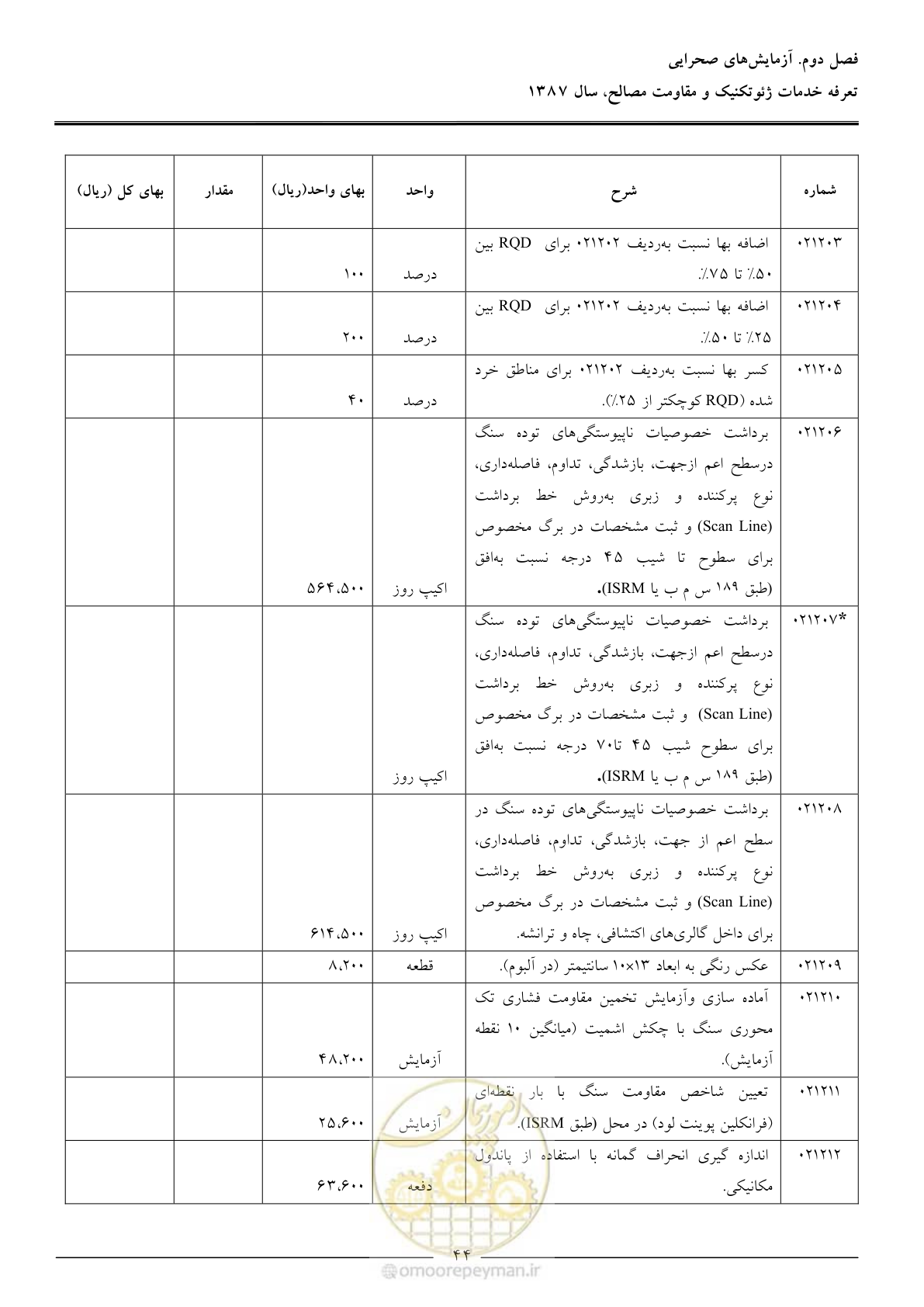 صفحه 46 از 89