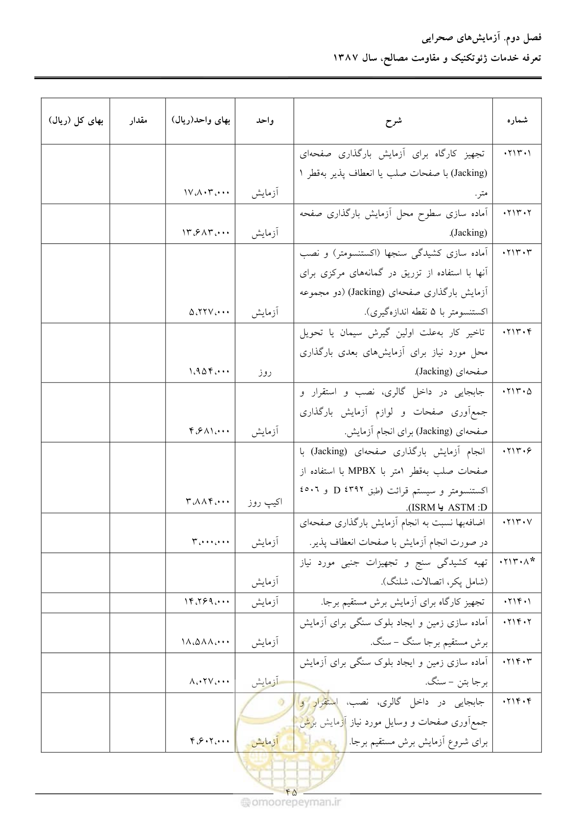 صفحه 47 از 89