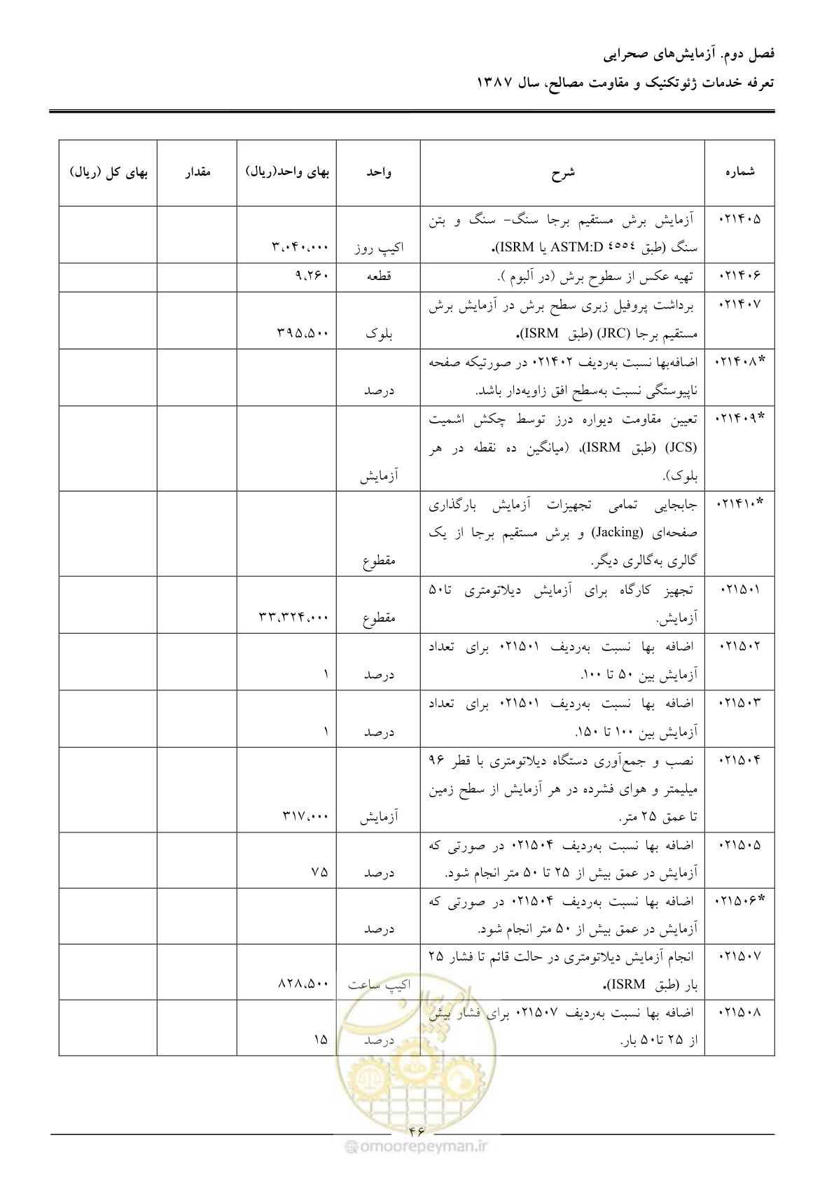 صفحه 48 از 89