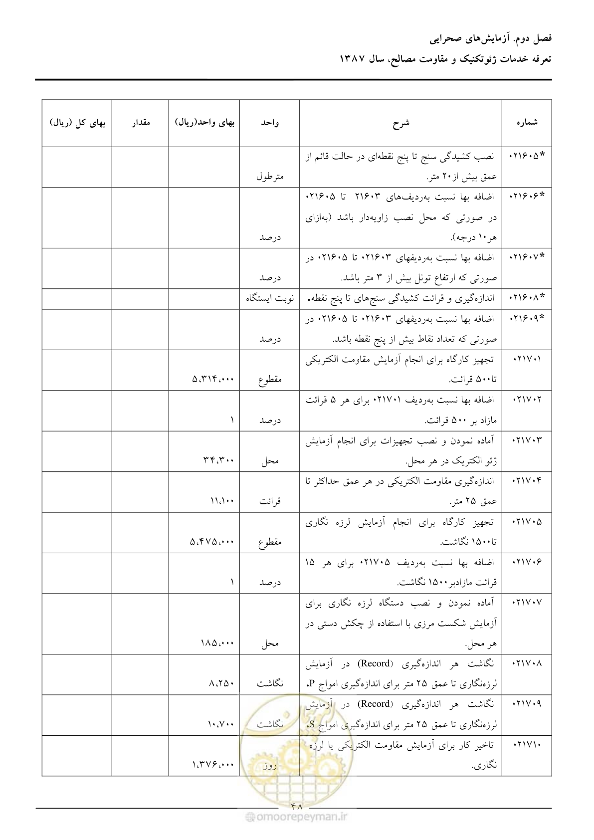 صفحه 50 از 89