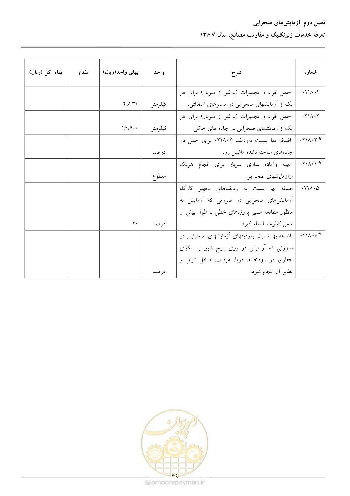 صفحه 51 از 89