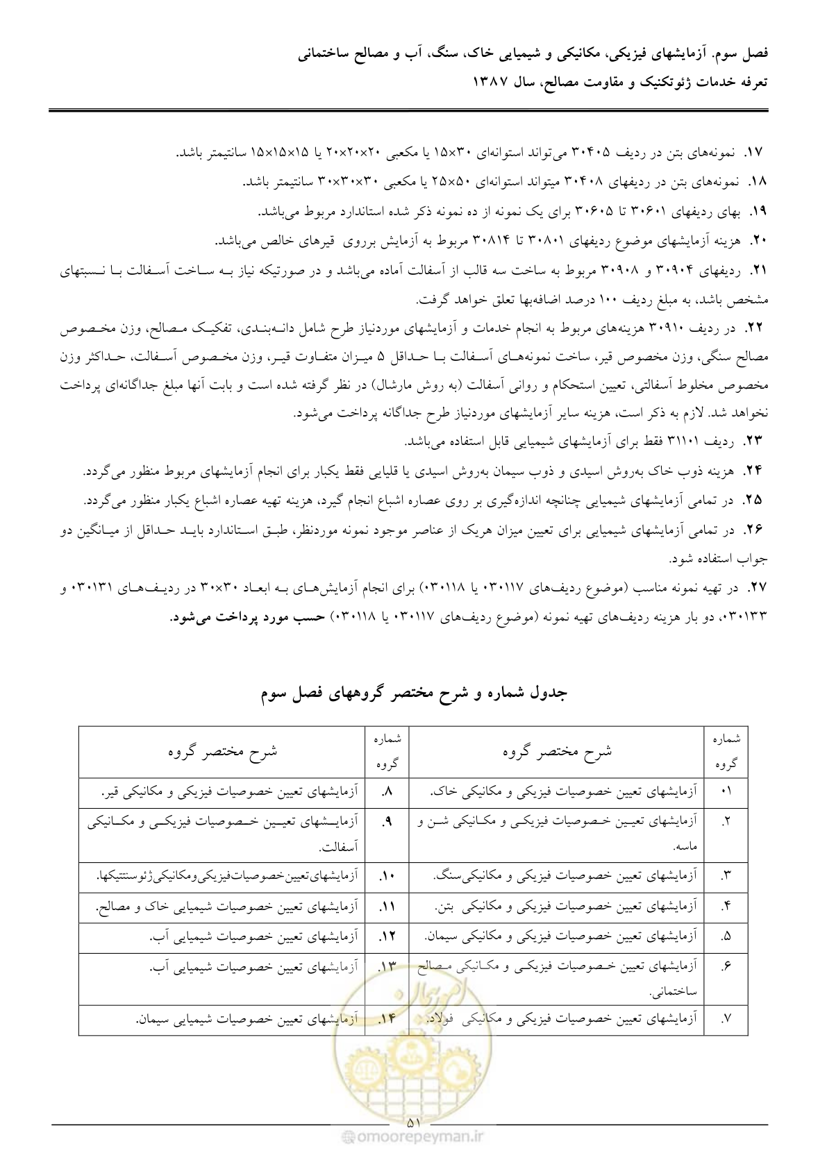 صفحه 53 از 89