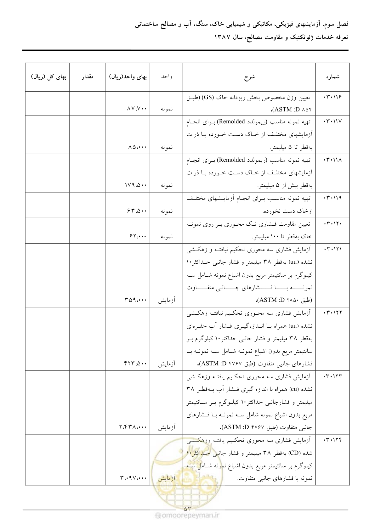 صفحه 55 از 89