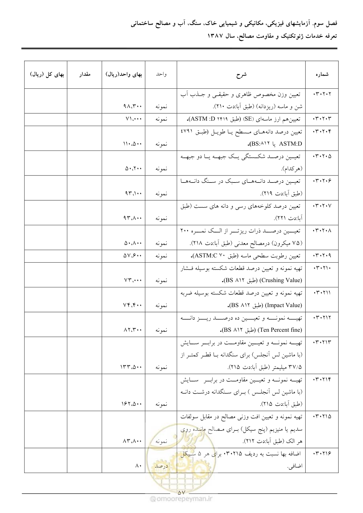 صفحه 59 از 89