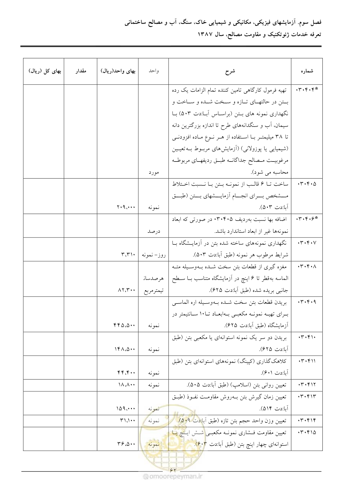 صفحه 64 از 89