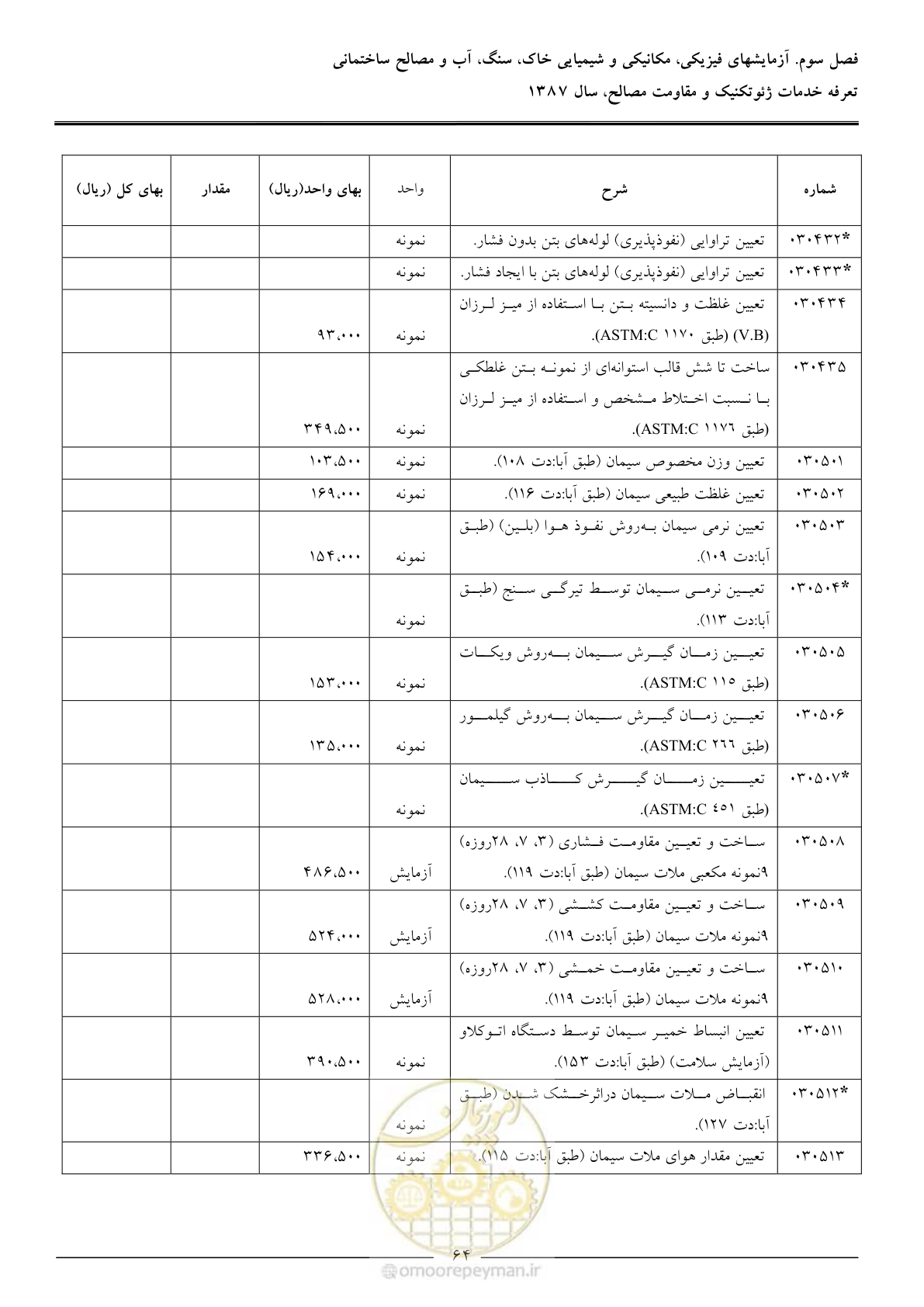 صفحه 66 از 89