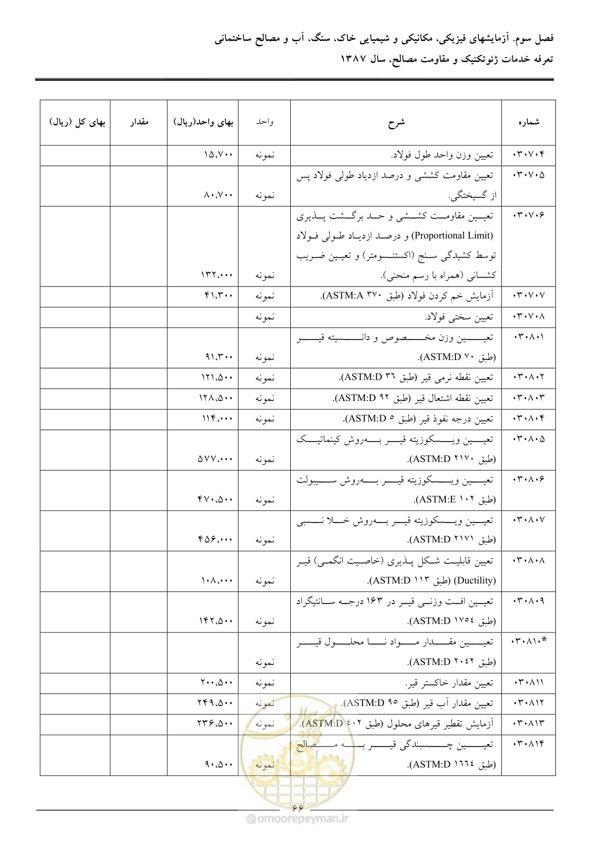 صفحه 68 از 89