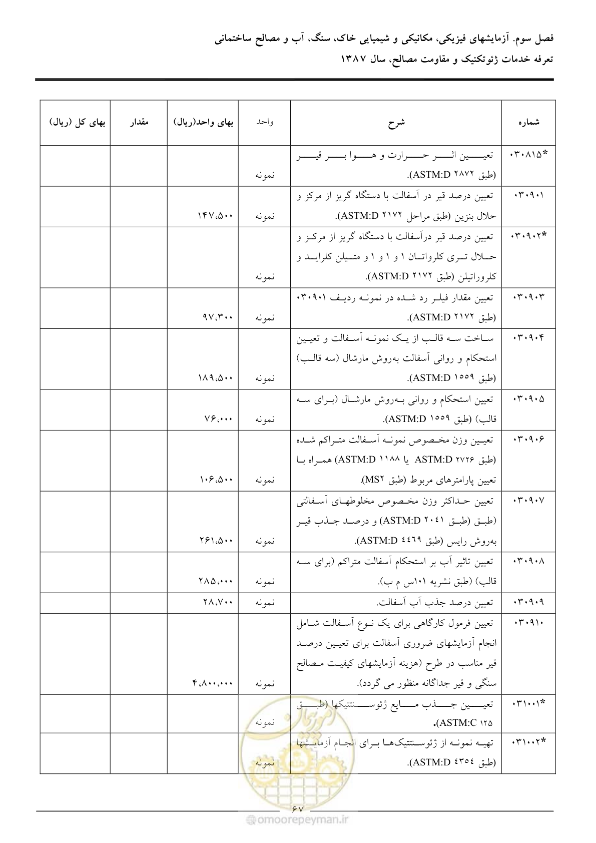 صفحه 69 از 89