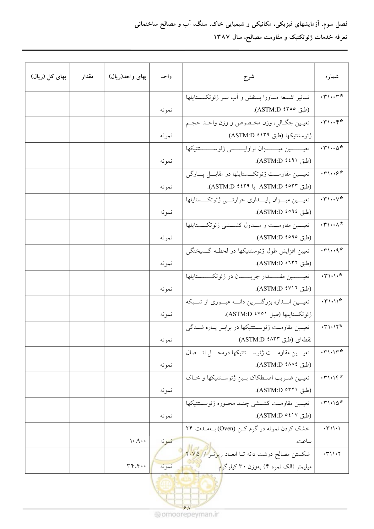 صفحه 70 از 89