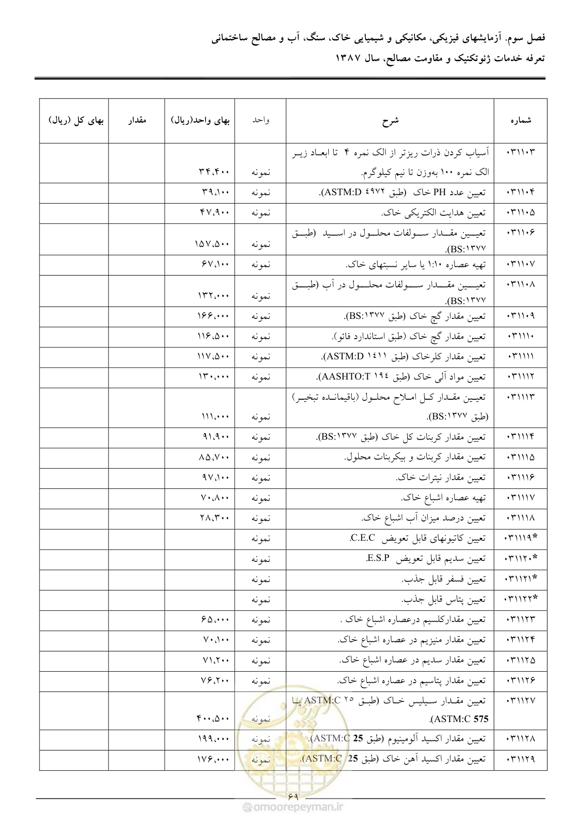صفحه 71 از 89