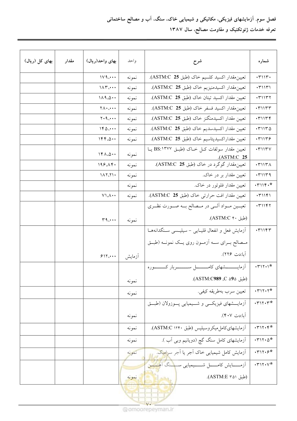 صفحه 72 از 89