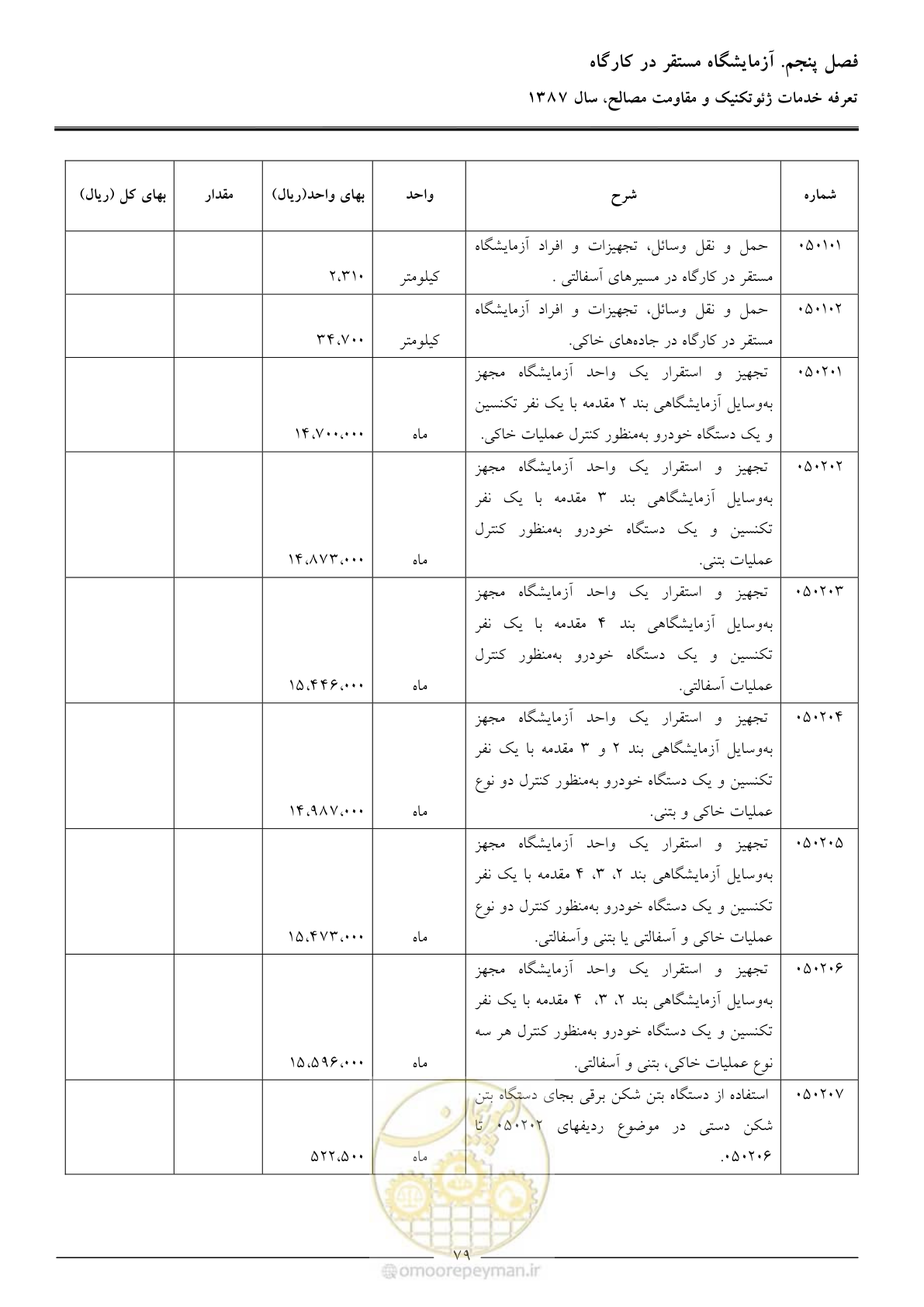 صفحه 81 از 89
