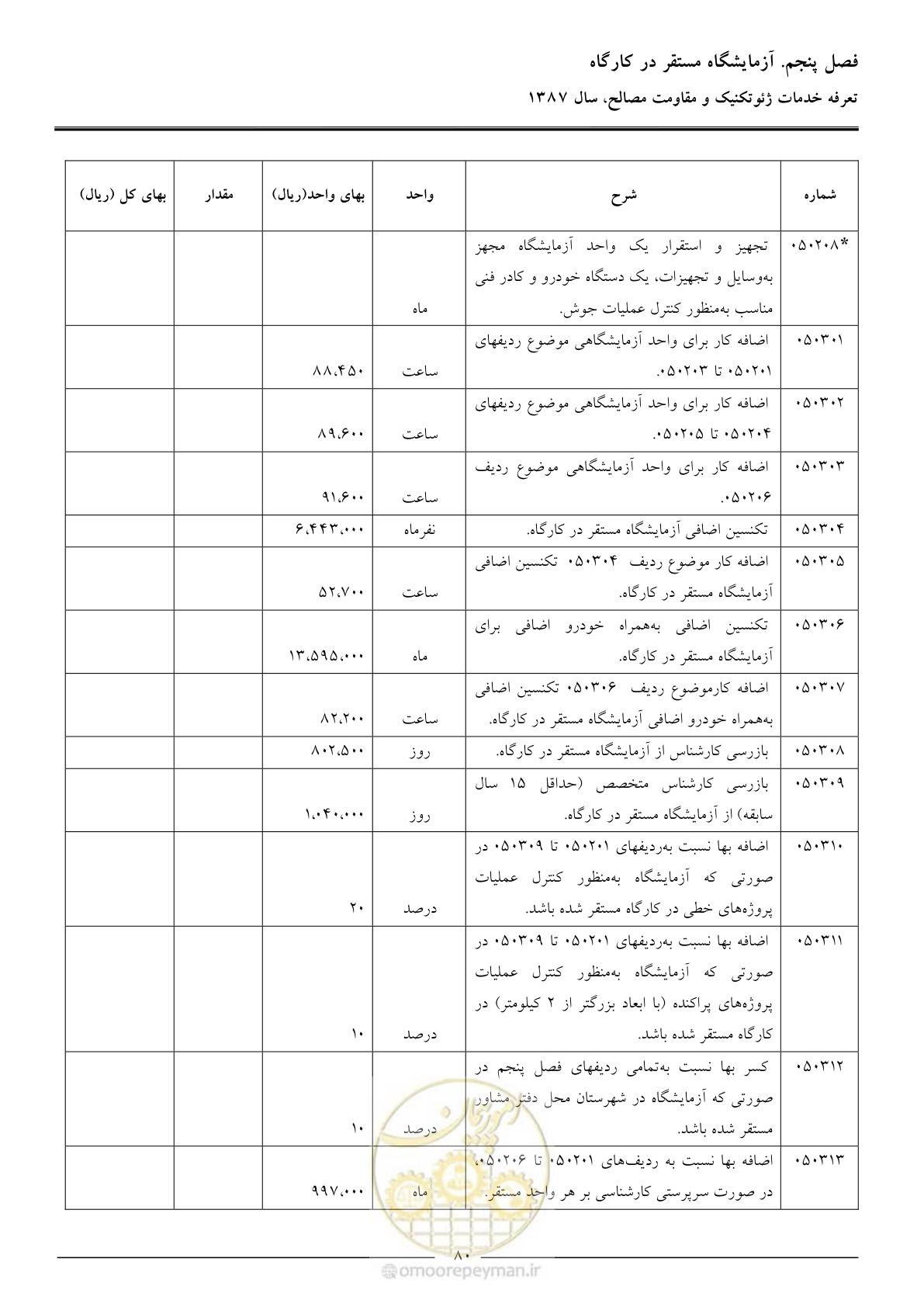 صفحه 82 از 89