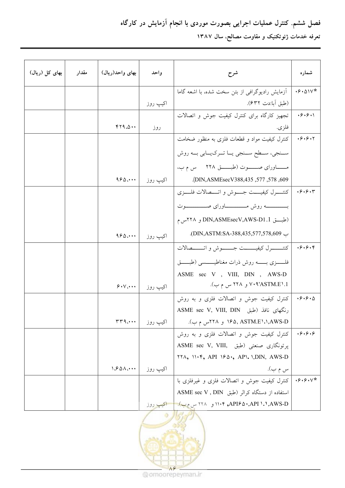 صفحه 88 از 89