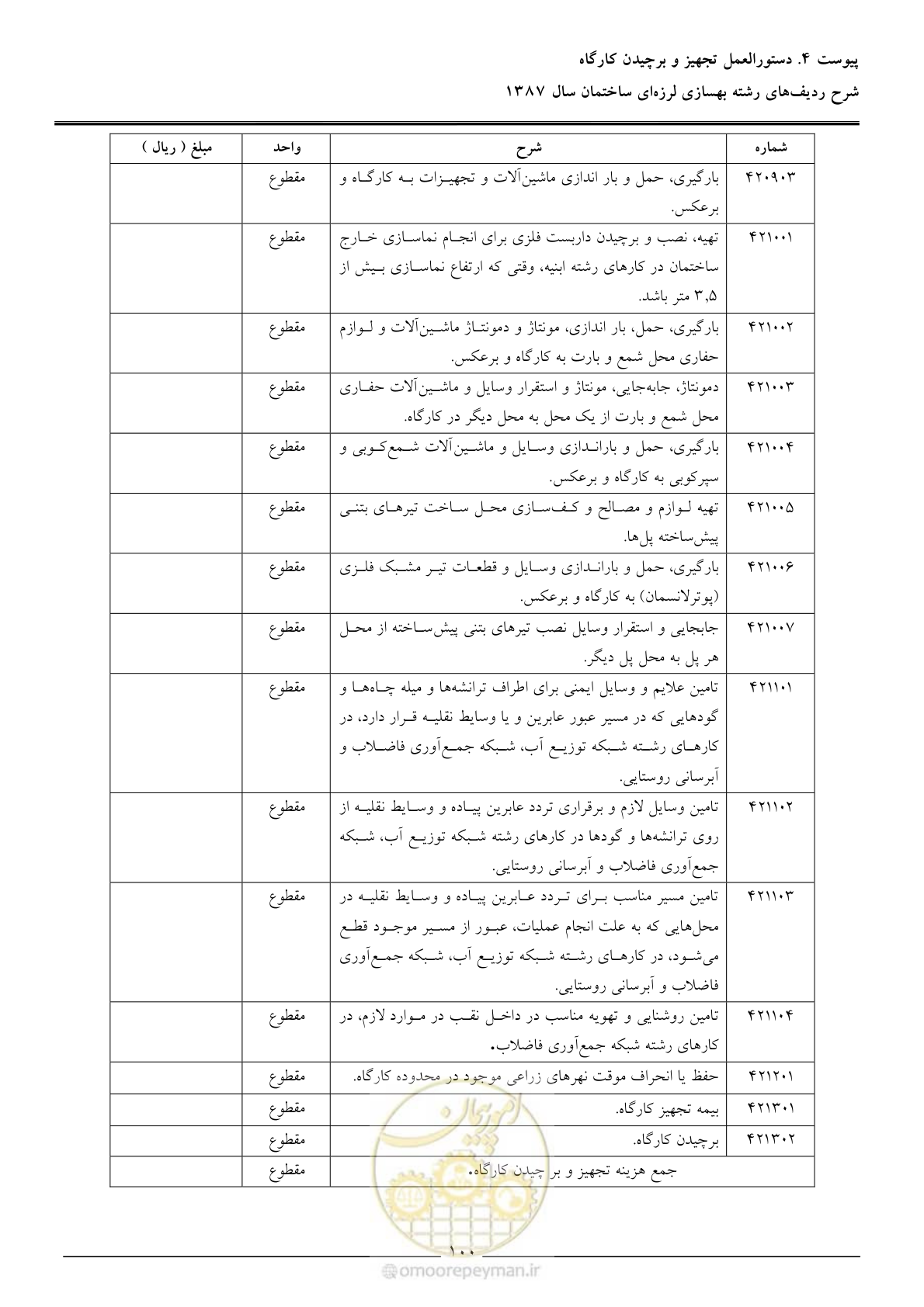 صفحه 105 از 106