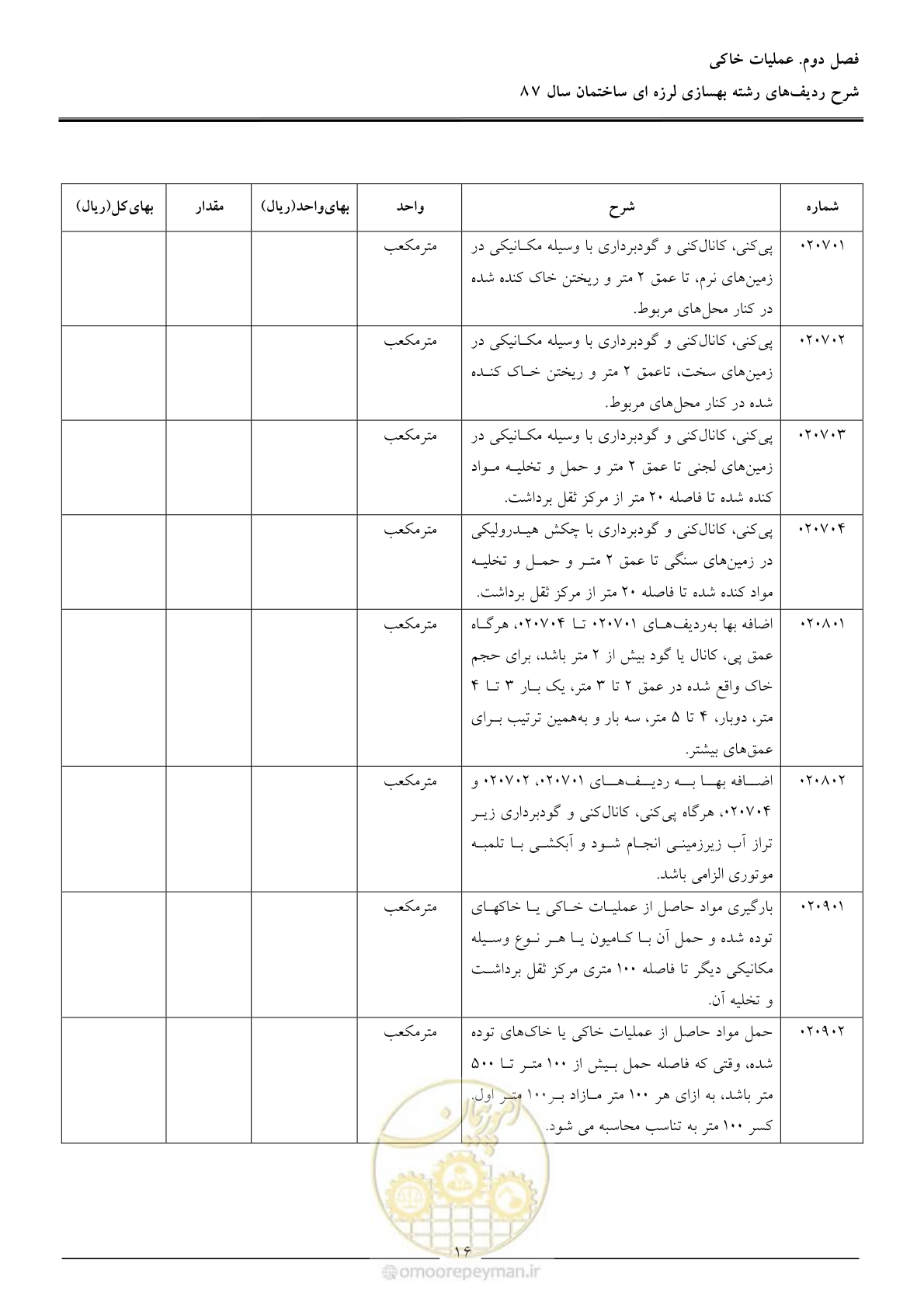 صفحه 21 از 106