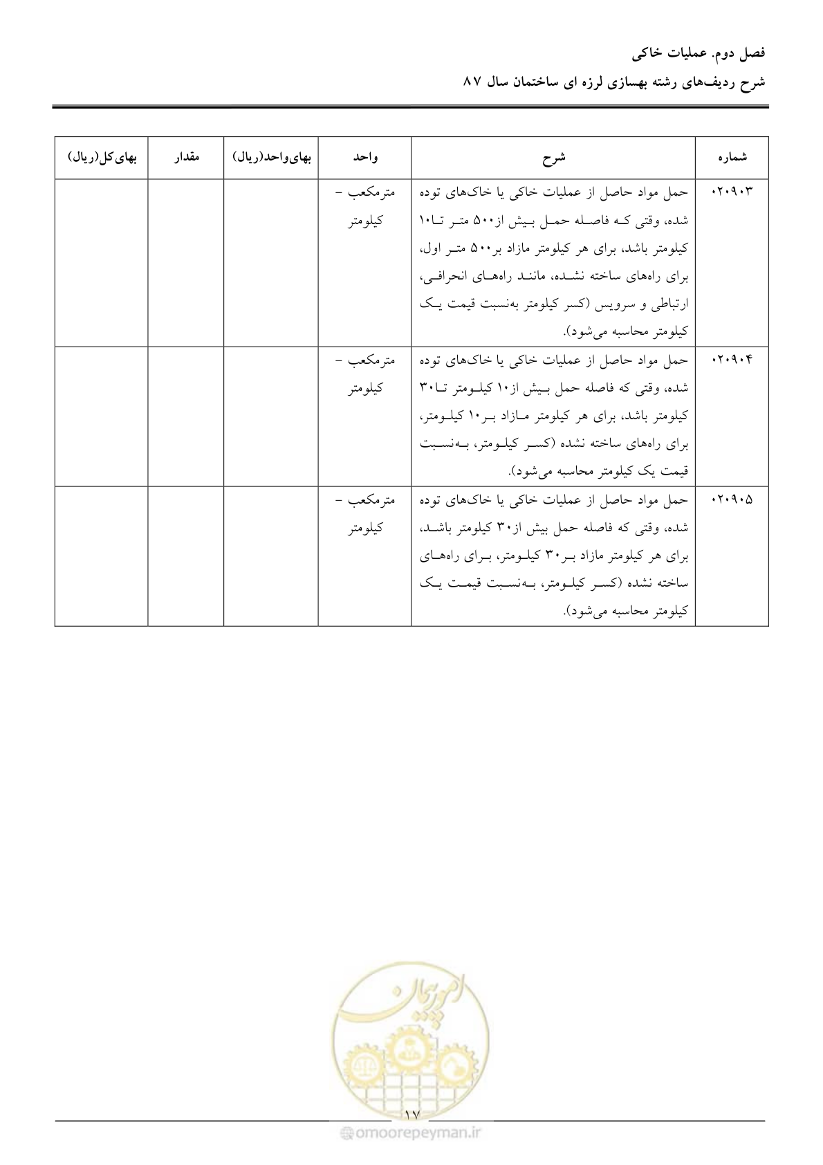 صفحه 22 از 106