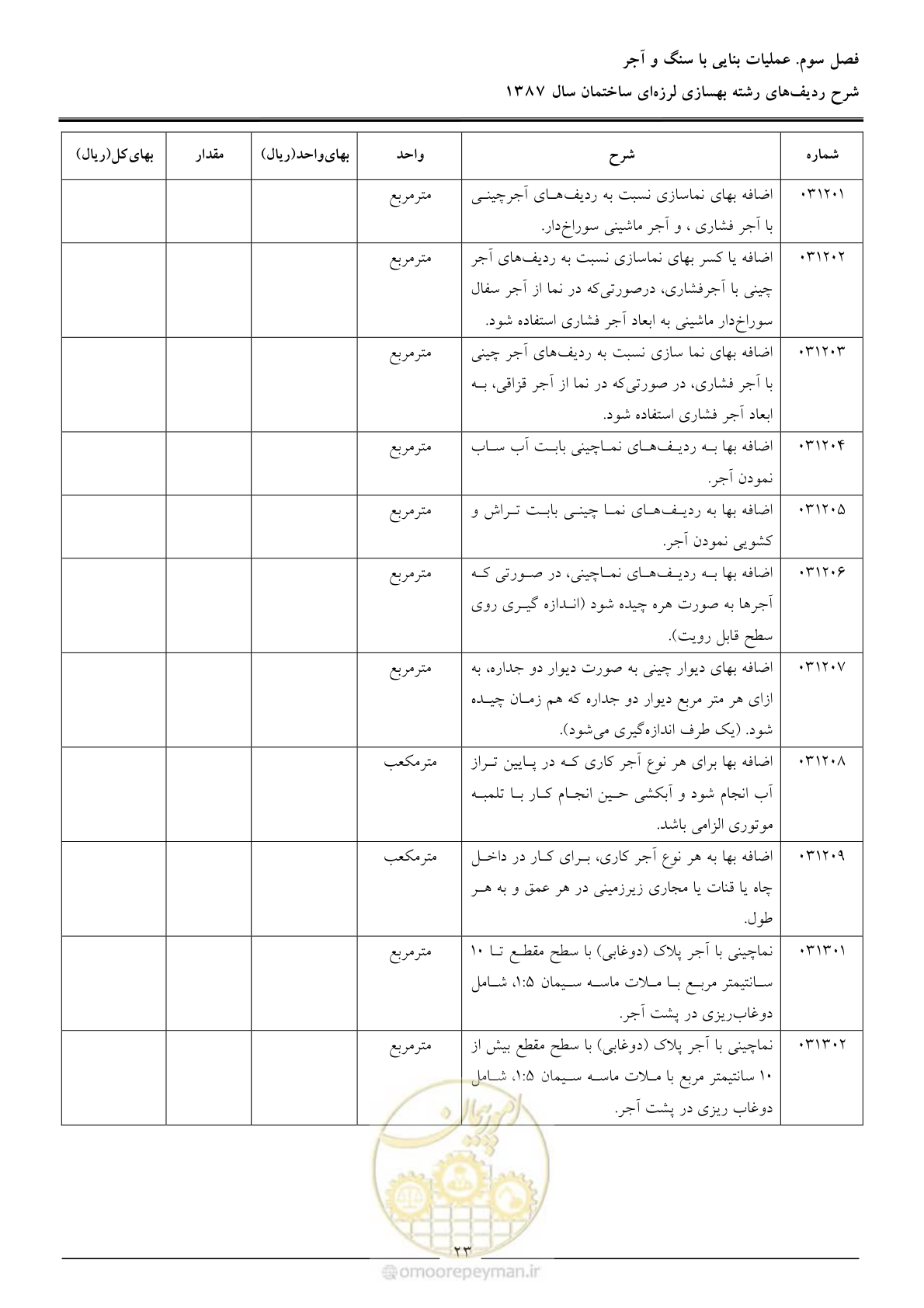 صفحه 28 از 106