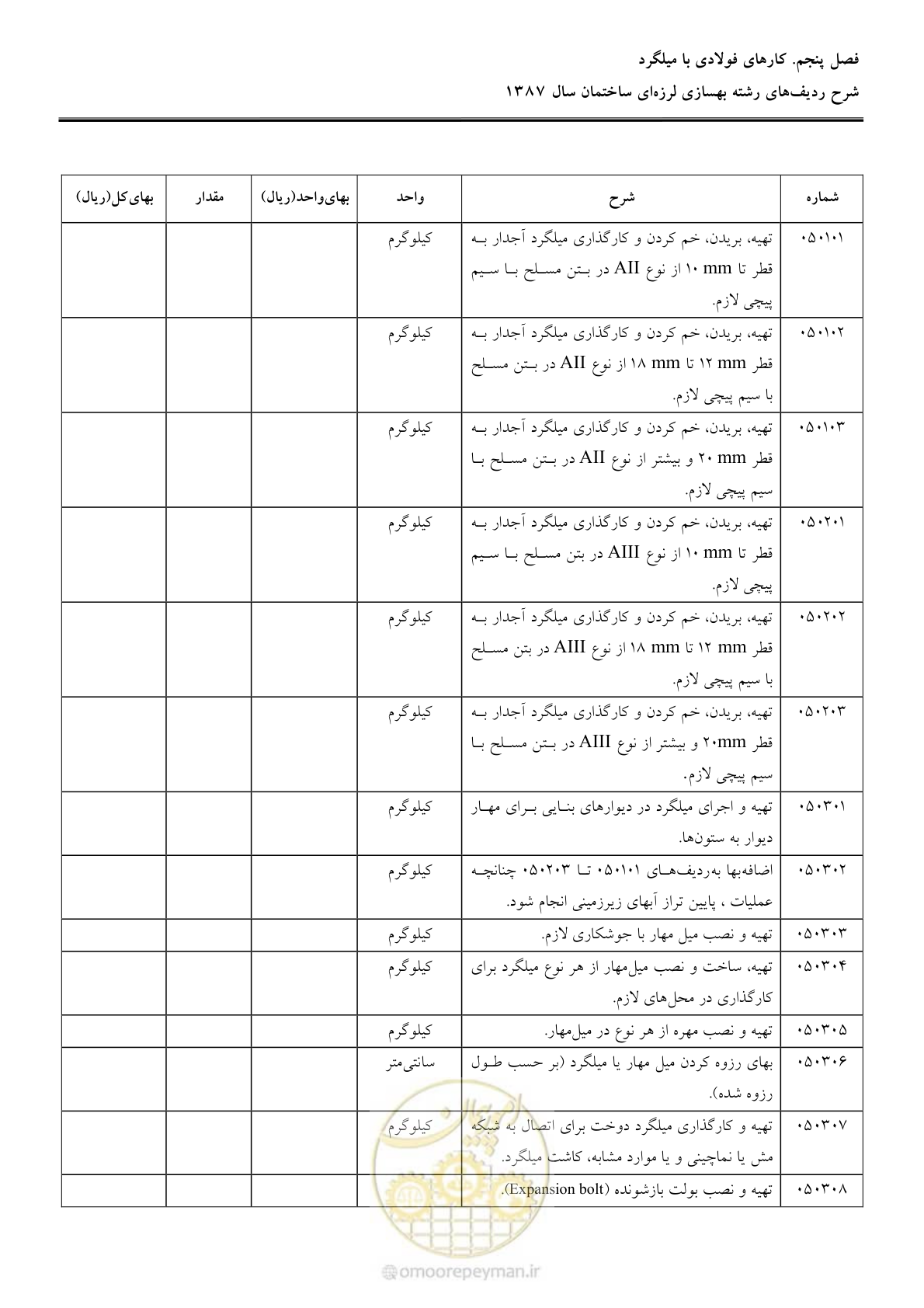صفحه 35 از 106