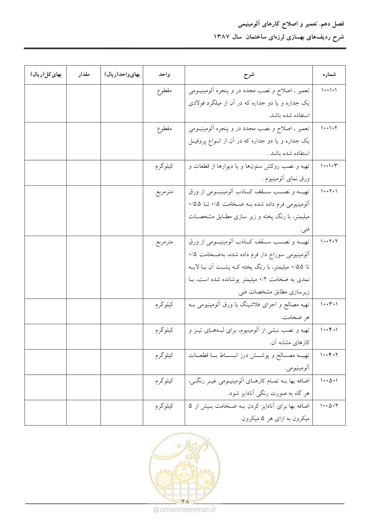 صفحه 53 از 106