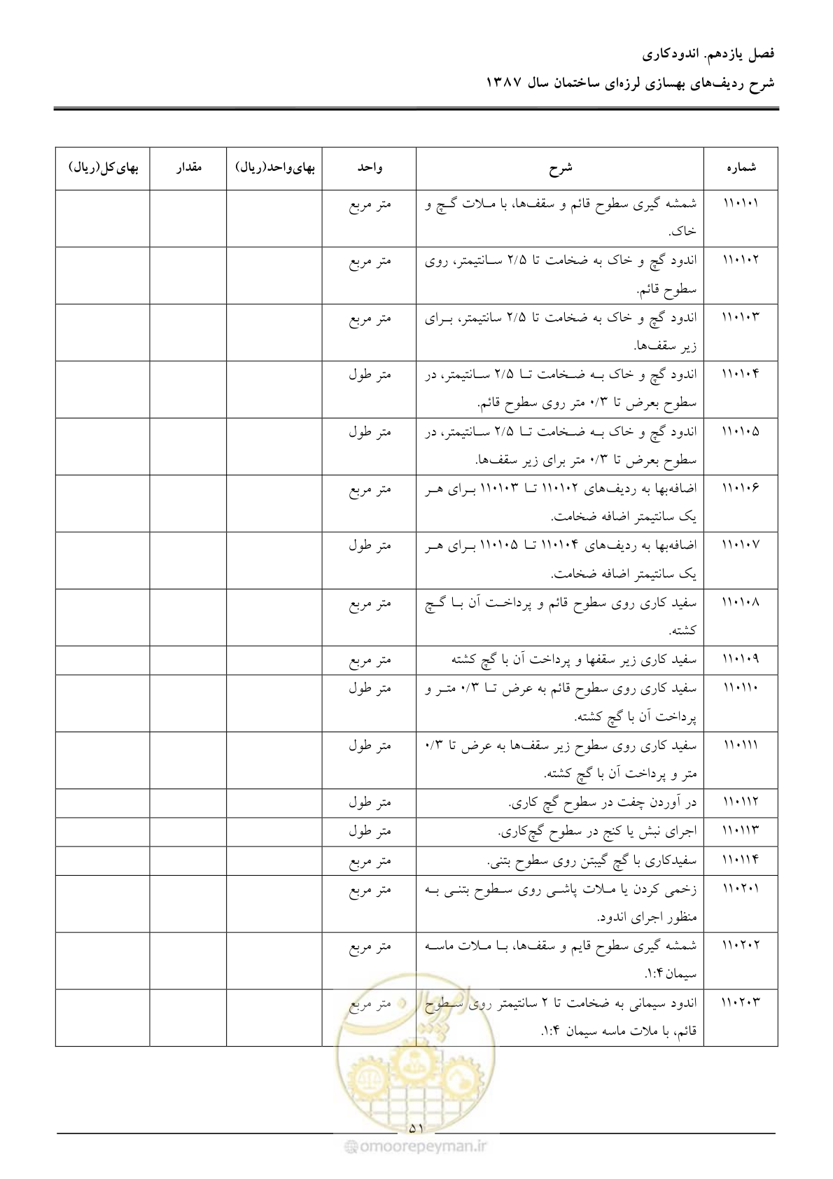 صفحه 56 از 106