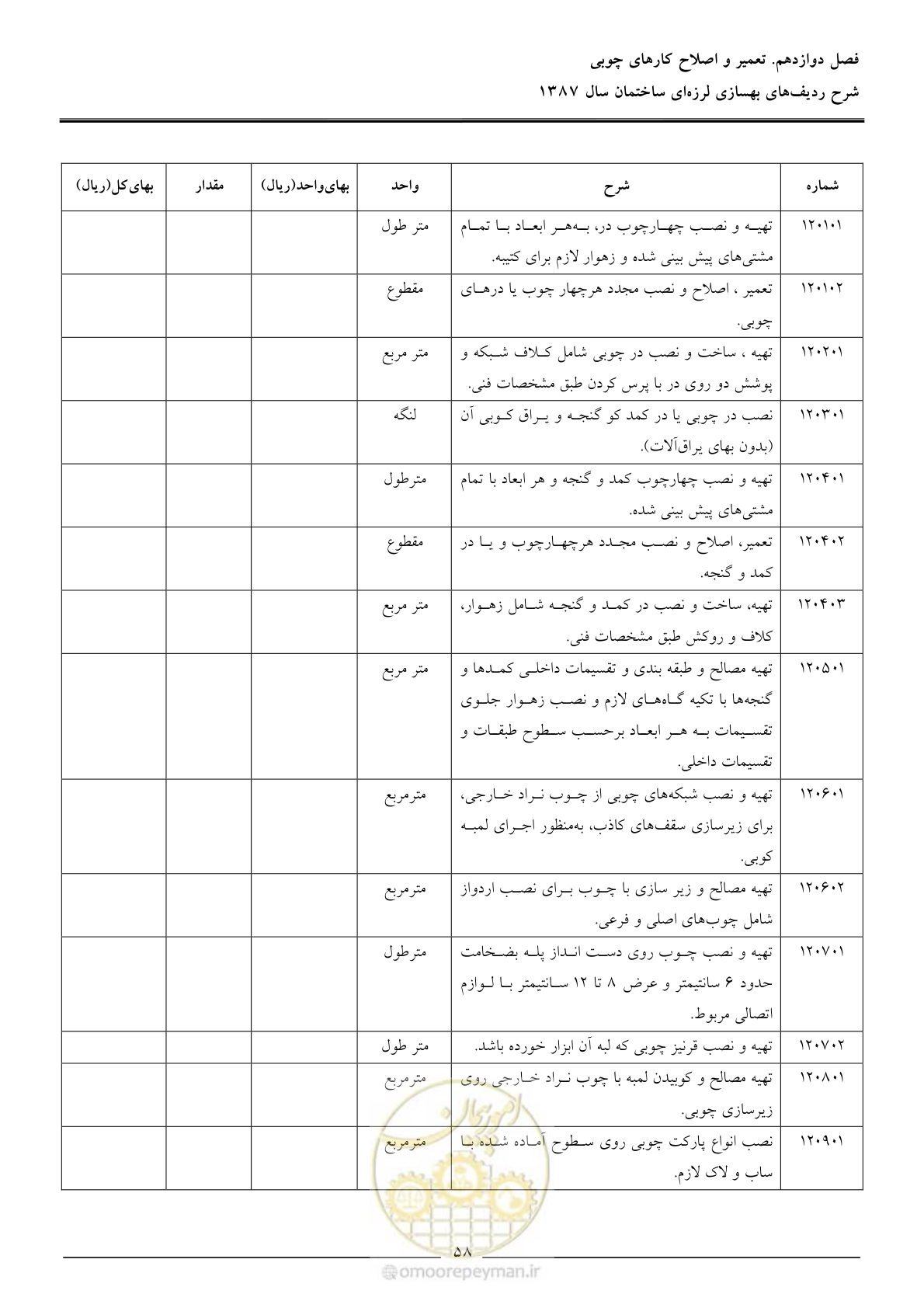 صفحه 63 از 106