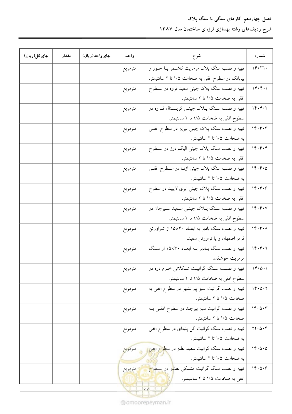 صفحه 71 از 106