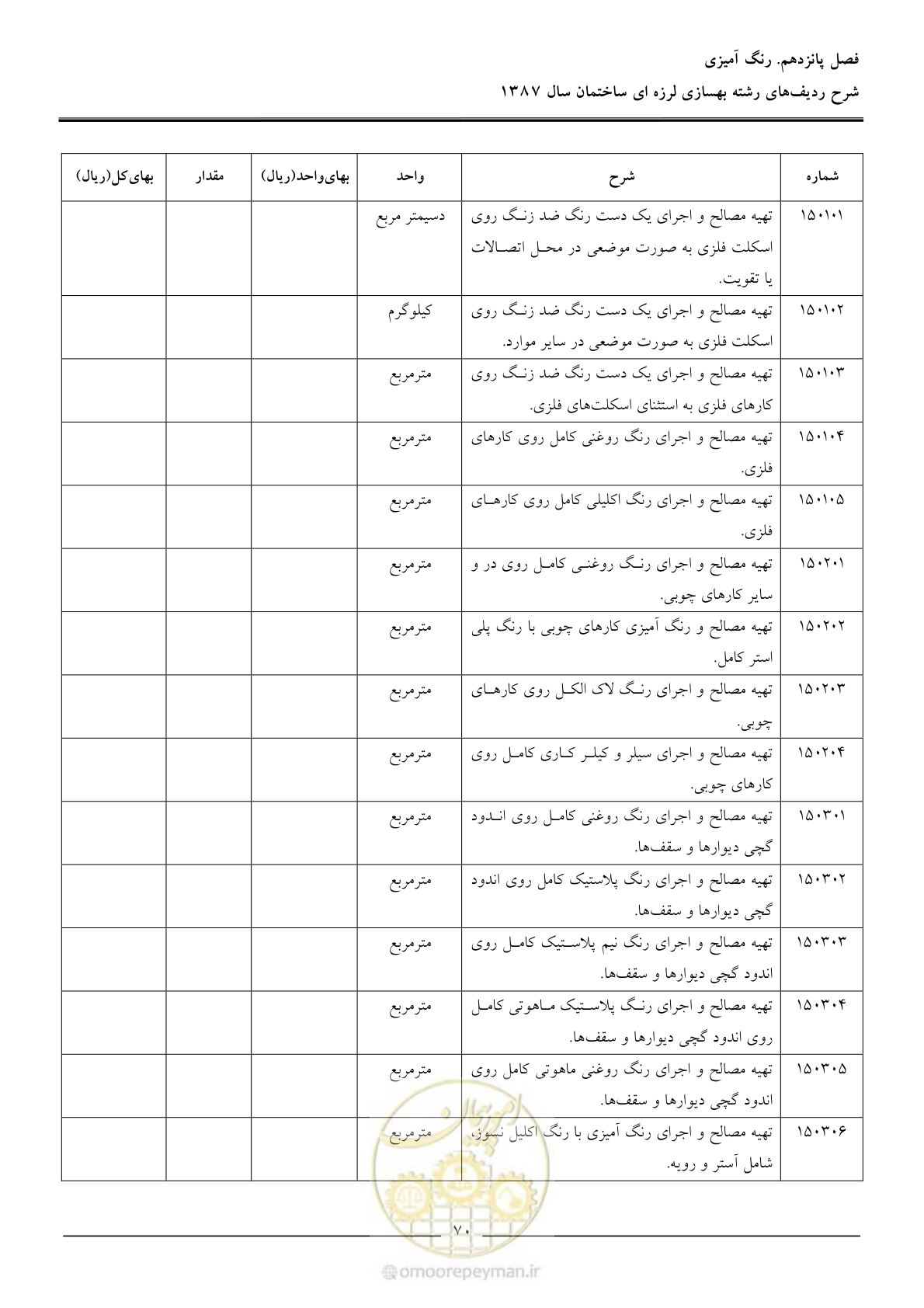 صفحه 75 از 106