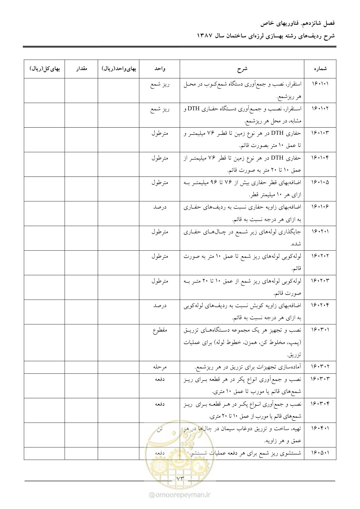 صفحه 78 از 106