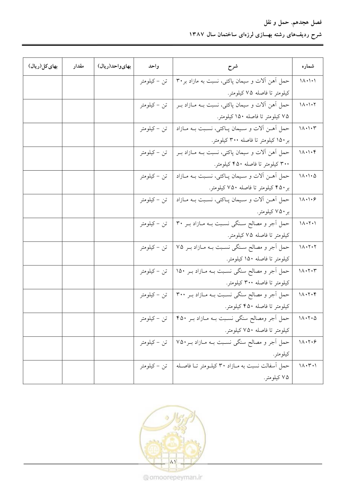 صفحه 86 از 106