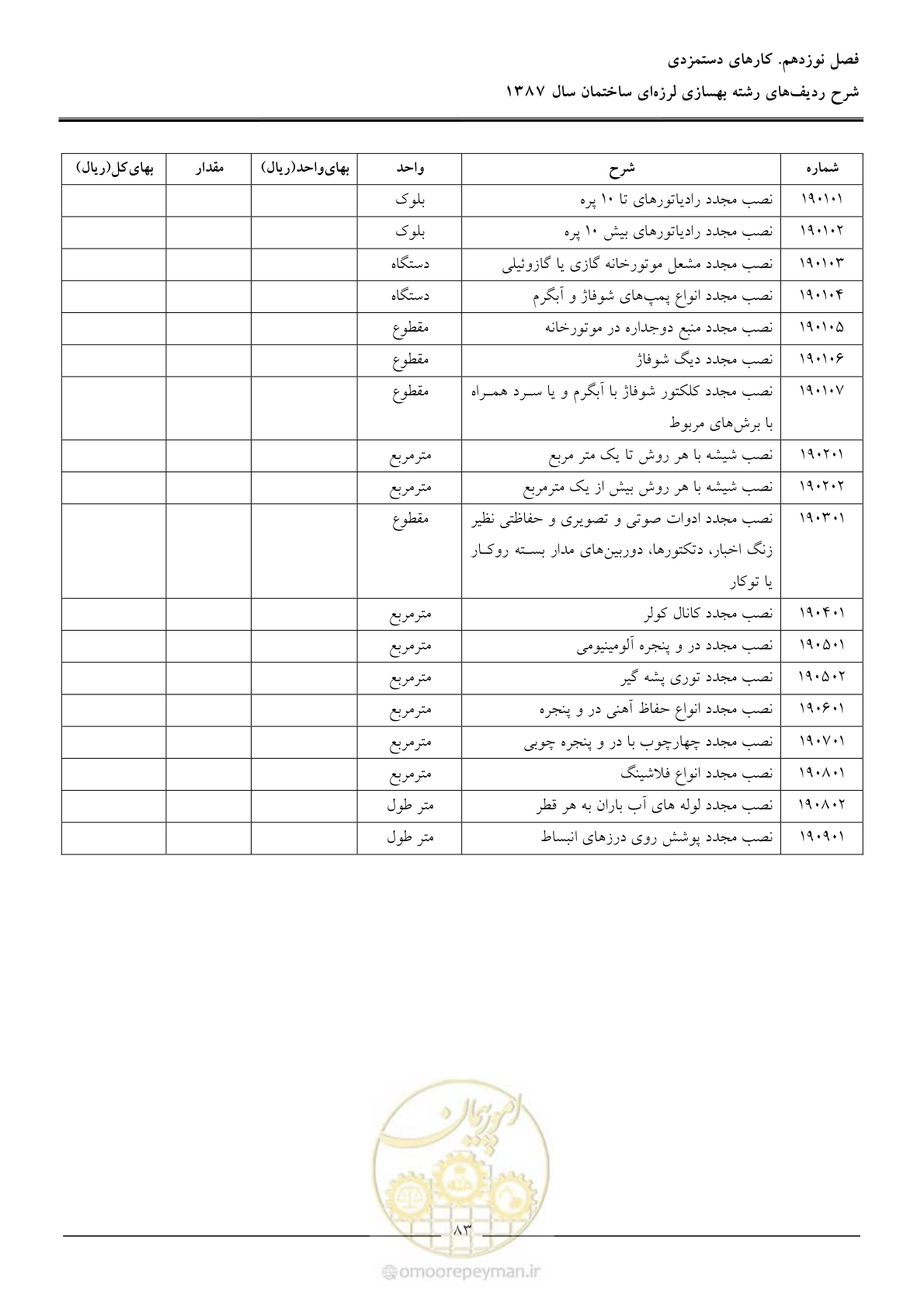 صفحه 88 از 106