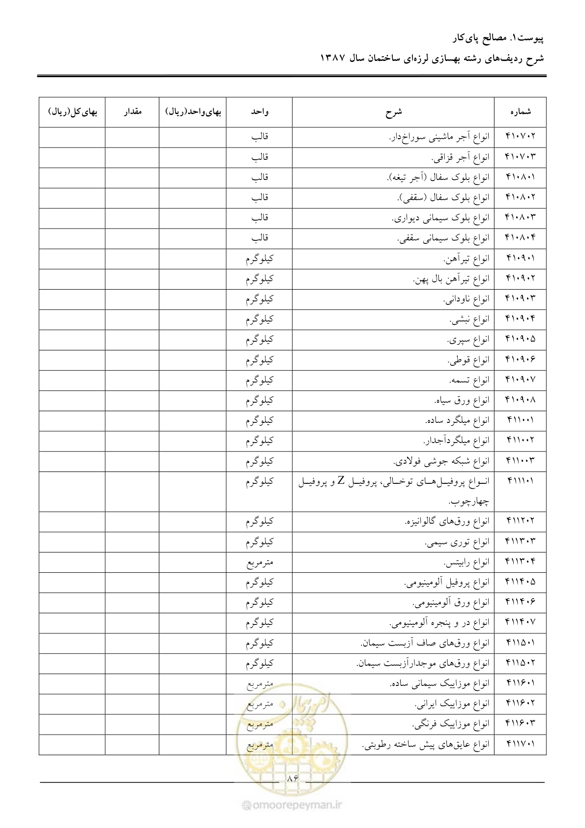 صفحه 91 از 106