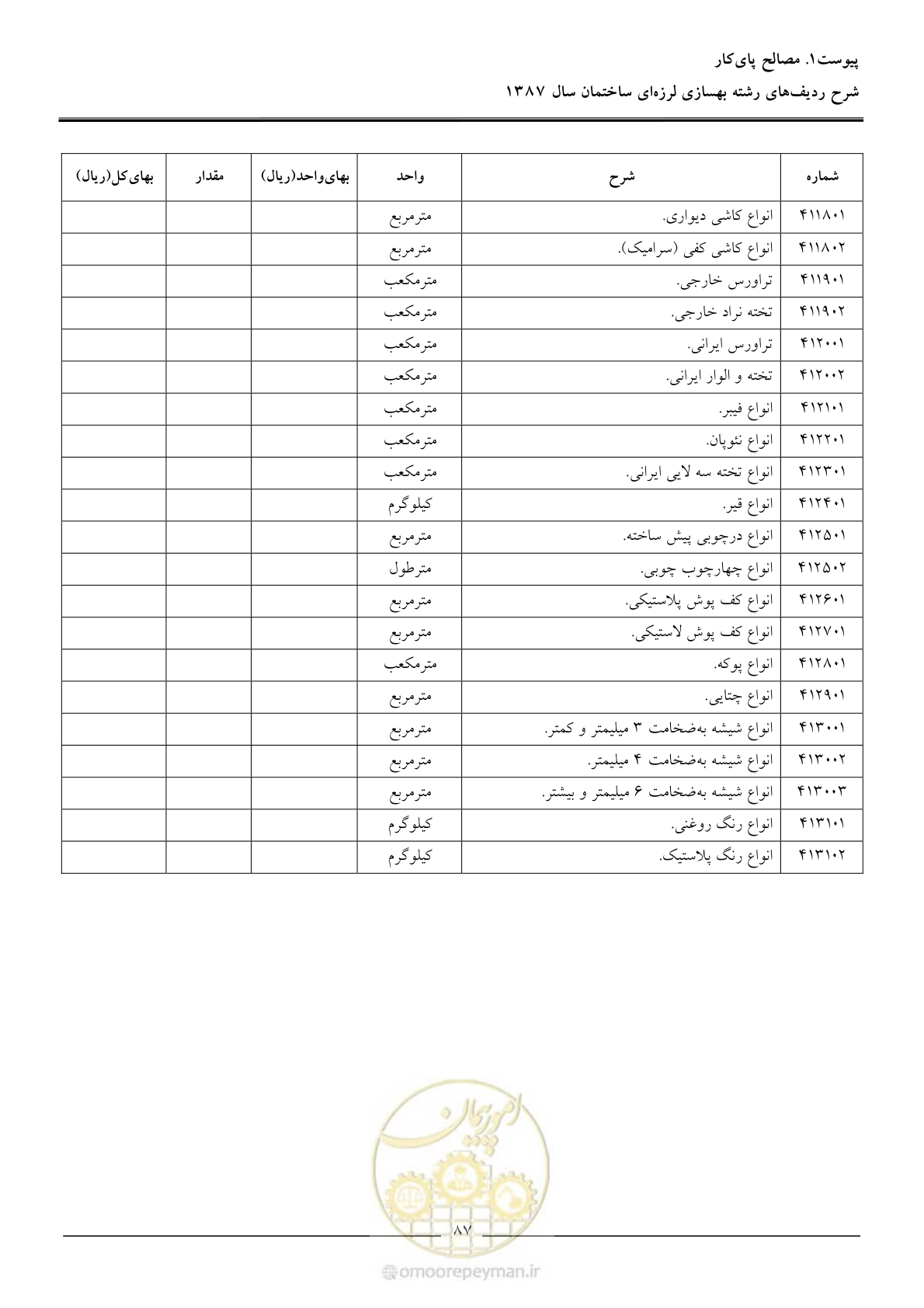 صفحه 92 از 106