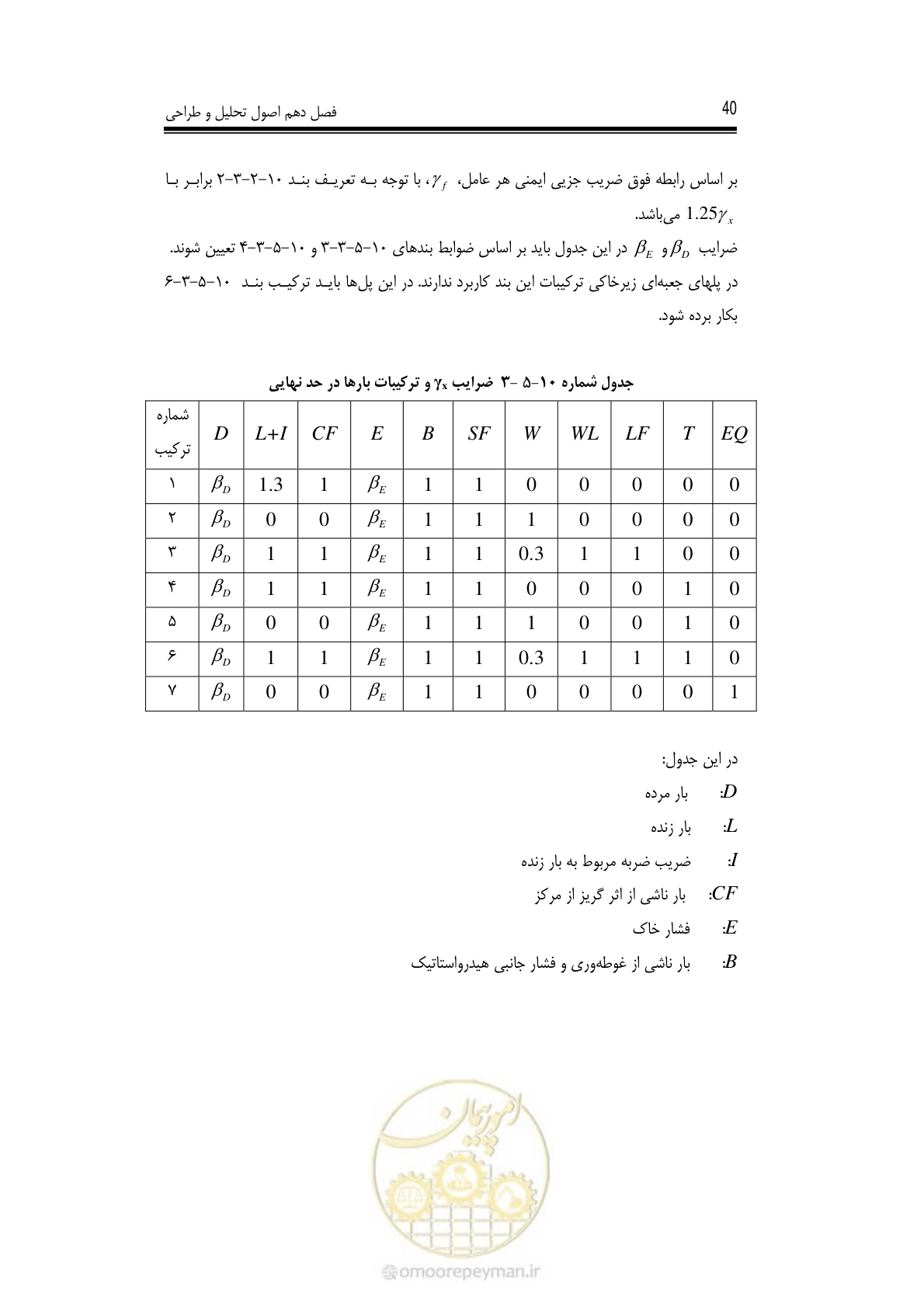 صفحه 36 از 126