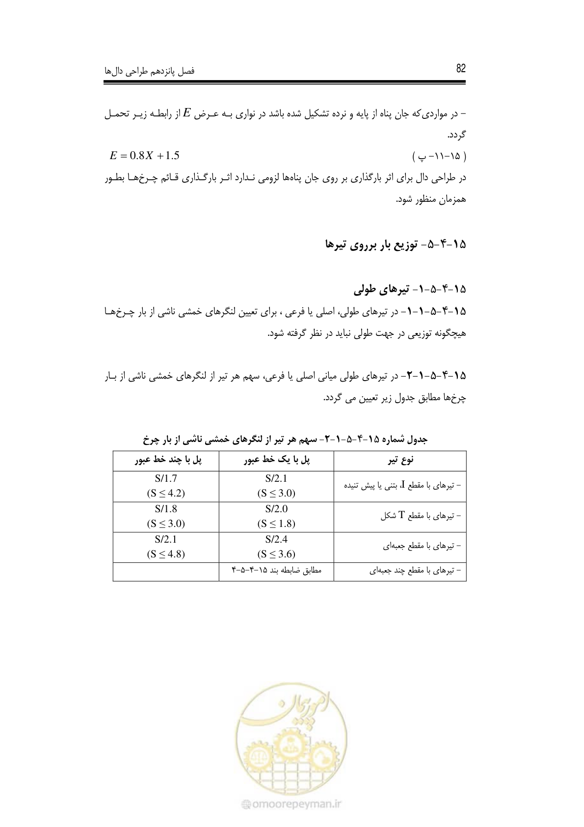 صفحه 76 از 126
