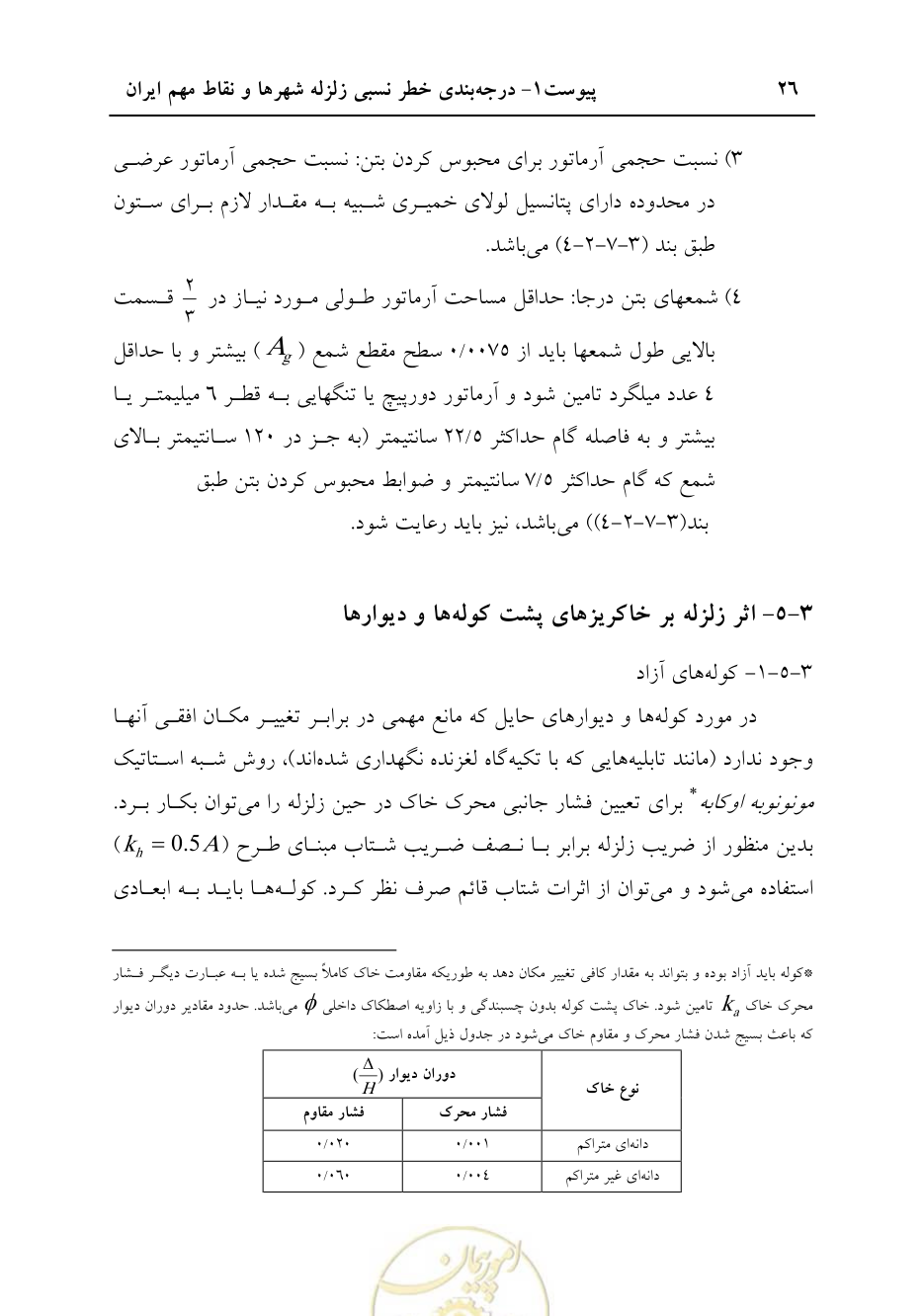 صفحه 32 از 70