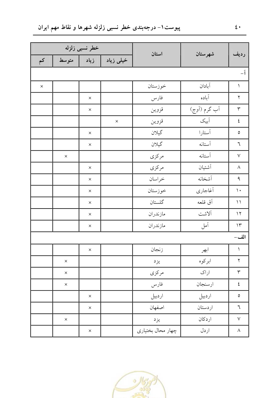 صفحه 46 از 70