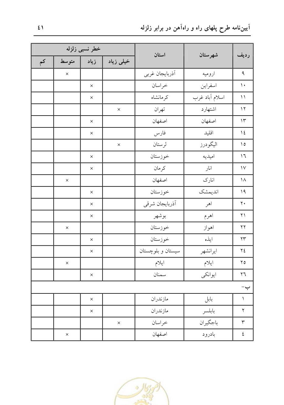 صفحه 47 از 70